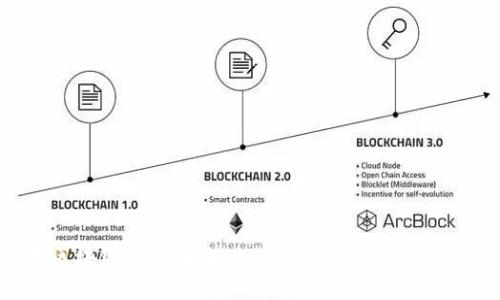 证券区块链化的未来:如何改变金融市场的格局