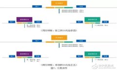 区块链审判的要求与内容