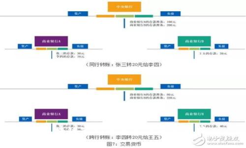 区块链审判的要求与内容解析