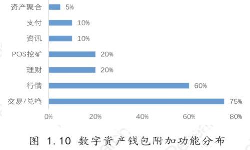 优质
如何选择最适合您的区块链共识算法?