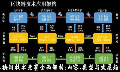 区块链技术竞赛全面解析:内容、类型与发展趋势