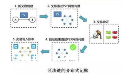 区块链数据协议的特点及应用分析