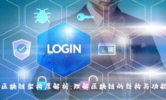 区块链架构层解析：理解