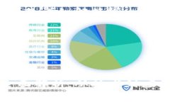 我们的内容将包含以下部