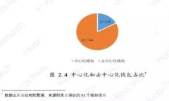 2023年十大区块链社交直播