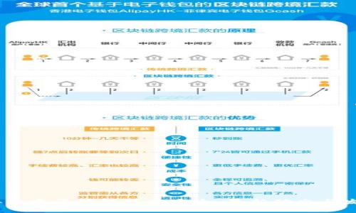 优质
2023年北京区块链项目大全:最新动态与发展趋势