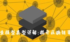 区块链侦查模型类型详解