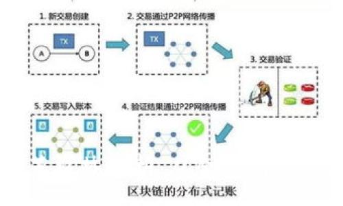 :
区块链未来改革趋势分析:从金融到社会各领域的变革