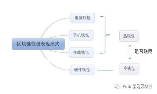 思考一个且的优质
浙江油田区块链公司大全:掌握行业前沿动态