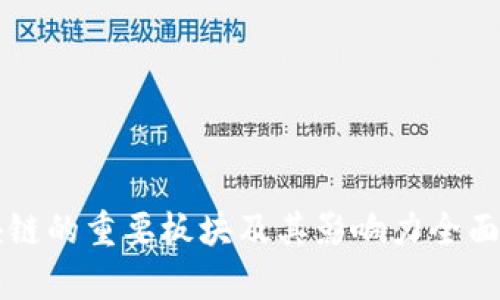 区块链的重要板块及其影响力全面解析