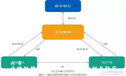 文章
区块链骗局套路揭秘:如何识别与防范