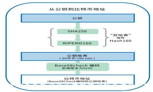 2023年最热门的区块链培训项目课程一览