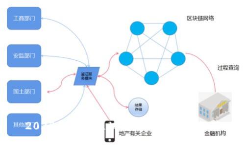 2023年越南区块链公司排名及推荐