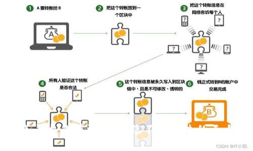 区块链慈善平台的前沿探索:您不可错过的五大创新案例