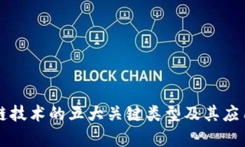 区块链技术的五大关键类型及其应用分析