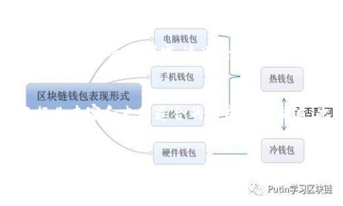   移动端区块链公司的崛起与发展 / 

 guanjianci 区块链公司, 移动端应用, 区块链技术, 加密货币 /guanjianci 

引言
区块链技术因其去中心化的特性而迅速受到关注，并在金融、供应链、医疗等多个领域展现出广泛的应用潜力。近年来，随着移动互联网的发展，许多区块链公司开始致力于移动端应用的开发，极大地推动了区块链技术的普及与应用。本文将探讨一些在移动端区块链领域表现突出的公司以及它们所应用的技术和服务。

移动端区块链公司的类型
随着区块链技术的不断成熟，越来越多的公司开始陆续涉足移动端应用，其中主要包括以下几类：
ul
    li加密货币钱包：这类应用允许用户安全地存储和管理其加密资产。代表性公司如Coinbase和Trust Wallet。它们不仅提供了便利的交易功能，还引入了高级的安全措施以保护用户资产。/li
    li支付解决方案：一些公司专注于以区块链为基础的支付系统，提供快速、低成本的跨境支付服务，例如Ripple和BitPay，这些解决方案能够有效降低传统银行手续费用。/li
    li去中心化金融（DeFi）平台：DeFi平台利用区块链技术提供金融服务，如贷款、交易和收益聚合。Aave和Compound等公司正是通过移动端应用为用户提供便捷的借贷服务。/li
    li区块链游戏和NFT平台：随着区块链技术的应用不断扩大，游戏和数字资产的交易成为新兴市场。公司如Axie Infinity和OpenSea专注于提供移动端的游戏体验，以及NFT市场的交易服务。/li
/ul

移动端区块链公司的主要应用
在移动端开发区块链应用的公司通过以下几种主要应用推动了行业的发展：
ul
    li数字资产管理：用户可以通过移动端应用随时随地管理他们的加密货币资产，包括发送、接收以及查看资产的实时价格。/li
    li交易所与市场：移动交易所使得用户能够方便地进行加密货币的买卖，许多交易所公司都推出了自己的移动端应用，如Binance和Kraken。/li
    li去中心化应用（DApps）：一些用户可以通过移动端应用接入到各种DApps中，进行游戏、社交或者金融交易，提升了整体用户体验。/li
    li身份验证与数字身份：利用区块链技术提升用户的身份认证安全性，提供更安全的在线服务，使用户可以通过区块链建立和管理自己的数字身份。/li
/ul

未来的发展趋势
移动端区块链应用的未来发展非常具有潜力，预计将围绕以下几方面进行创新与发展：
ul
    li用户体验：随着技术的不断进步，各类区块链应用将更加注重用户体验，提供更简便的操作流程及界面设计，以吸引更多用户。/li
    li合规性：随着全球对区块链合法性的关注增加，各公司将更注重合规性问题，比如KYC（了解你的客户）和AML（反洗钱）相关规定的遵循。/li
    li互操作性：不同的区块链之间的互操作能力将成为重点，促进各个区块链平台之间的合作，提供更多跨链服务。/li
    li底层技术创新：不断有新技术在推动区块链的发展，具体如Layer 2解决方案，旨在提高区块链网络的可扩展性和交易速度。/li
/ul

相关问题探讨
接下来，我们将讨论六个与移动端区块链相关的问题，帮助读者更深入了解这个领域。

1. 为什么移动端区块链公司崛起？
移动端区块链公司的崛起可以归因于多个原因。首先，移动互联网的普及使得越来越多的人能够通过手机访问和使用各类在线服务，包括金融和支付。其次，区块链技术本身具有去中心化和高安全性的特点， 除此之外，移动端应用在提升用户体验和操作便利性方面具有显著优势，这促使用户更愿意尝试这种新兴的技术。...

2. 移动端区块链的安全性如何保障？
安全性是移动端区块链应用的重中之重，尤其是在涉及敏感信息和财务数据时。区块链的密码学性质提供了基本的安全保障，但各公司还需通过措施如多重签名、冷钱包存储以及定期的安全审计来提升安全性。此外，用户自身的安全防护意识也需提高，例如通过复杂密码和两步验证等方式保护自己的账户不被黑客攻击。

3. 用户如何选择合适的移动端区块链应用？
选择合适的移动端区块链应用时，用户需要考虑多个因素，包括应用的安全性、用户评价、功能全面性及服务支持等。首先，确保您的钱包或交易所具备良好的安全措施和业界声誉，查看相关的用户反馈和评价。其次，根据自身的需求选择功能，比如是否支持多币种交易、DApps接入等。此外，用户还需关注应用的更新频率，活跃的开发团队通常代表着该应用持续改进的潜力。

4. 移动端区块链应用对传统金融行业的影响是什么？
移动端区块链应用对传统金融行业产生了深远的影响。首先，它为用户提供了更为便捷的金融服务，降低了转账手续费，提升了交易效率；其次，去中心化金融（DeFi）兴起使得用户无需中介便可获得金融服务，这对传统银行形成了直接威胁。此外，移动端区块链还推动了监管层面对金融科技的重视，为未来的金融体系带来挑战和变革。

5. 移动端区块链应用的市场前景如何？
移动端区块链应用的市场前景广阔，目前使用区块链技术的企业数量和用户数量仍在快速增长。随着区块链技术的不断成熟，应用场景将不断扩展，例如供应链管理、医疗数据共享等领域。这也将进一步促进投资和创新。因此，移动端区块链应用预计将在未来几年内成倍增长，成为数字经济的重要组成部分。

6. 如何关注和参与移动端区块链的发展？
用户可以通过多种方式关注和参与移动端区块链的发展。首先，关注相关的行业新闻、报告与博客，了解最新的技术动态；其次，参加相关的区块链会议和线上研讨会，与行业专家和志同道合的朋友进行交流。此外，通过体验各种移动端应用并对其进行反馈，可以为应用的改进贡献个人的见解，帮助推动整个生态的进步。

总结
移动端区块链公司通过不断创新和多样化的应用，推动了区块链技术的普及与发展。在此过程中，安全性、用户体验以及合规性等多个因素都在影响着这一领域的未来发展。希望通过本文的讨论，读者能够对移动端区块链公司的现状与未来有更深入的理解。