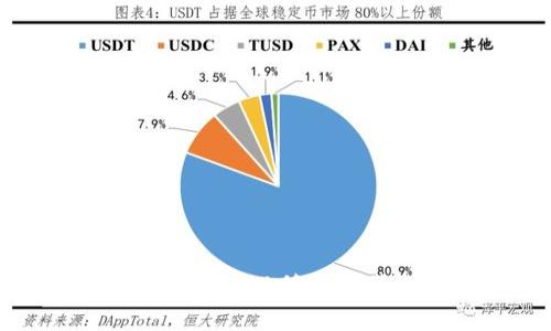 区块链工程专业必修与选修课程详解