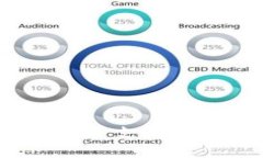 思考全面分析：tpWallet是否