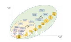 区块链技术中的多种记录