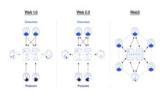 区块链分销系统的功能详