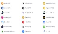 区块链技术水平标准：解