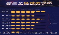 如何找回丢失的tpWallet资产