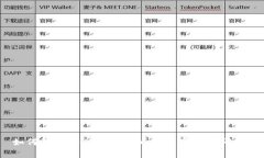 如何解决tpWallet中币数量变
