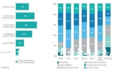 现代区块链软件公司全景