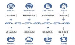    区块链理财资金来源的