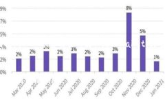 注：为了确保答复的准确