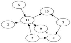 2023年区块链公司在科创板
