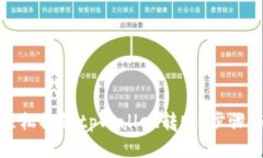 如何轻松撤销tpWallet转账：