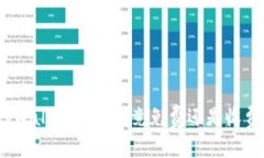 tpWallet下载究竟免费还是收