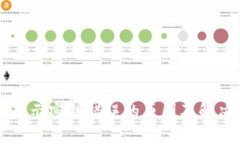 tpWallet显示密钥错误的原因