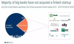 tpWallet被盗的原因与防范措