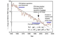 前端区块链项目的类型与