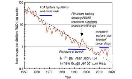 区块链技术的发展：知名厂家及其应用解析