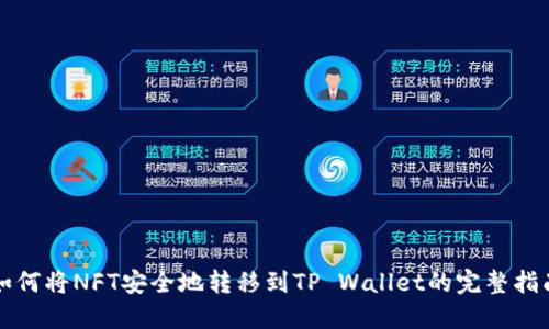 如何将NFT安全地转移到TP Wallet的完整指南