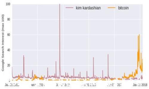 
2023年最新区块链龙头股票推荐与分析