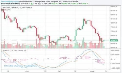 思考一个且的优质

tpWallet自选功能详解：如何轻松添加您的自选资产